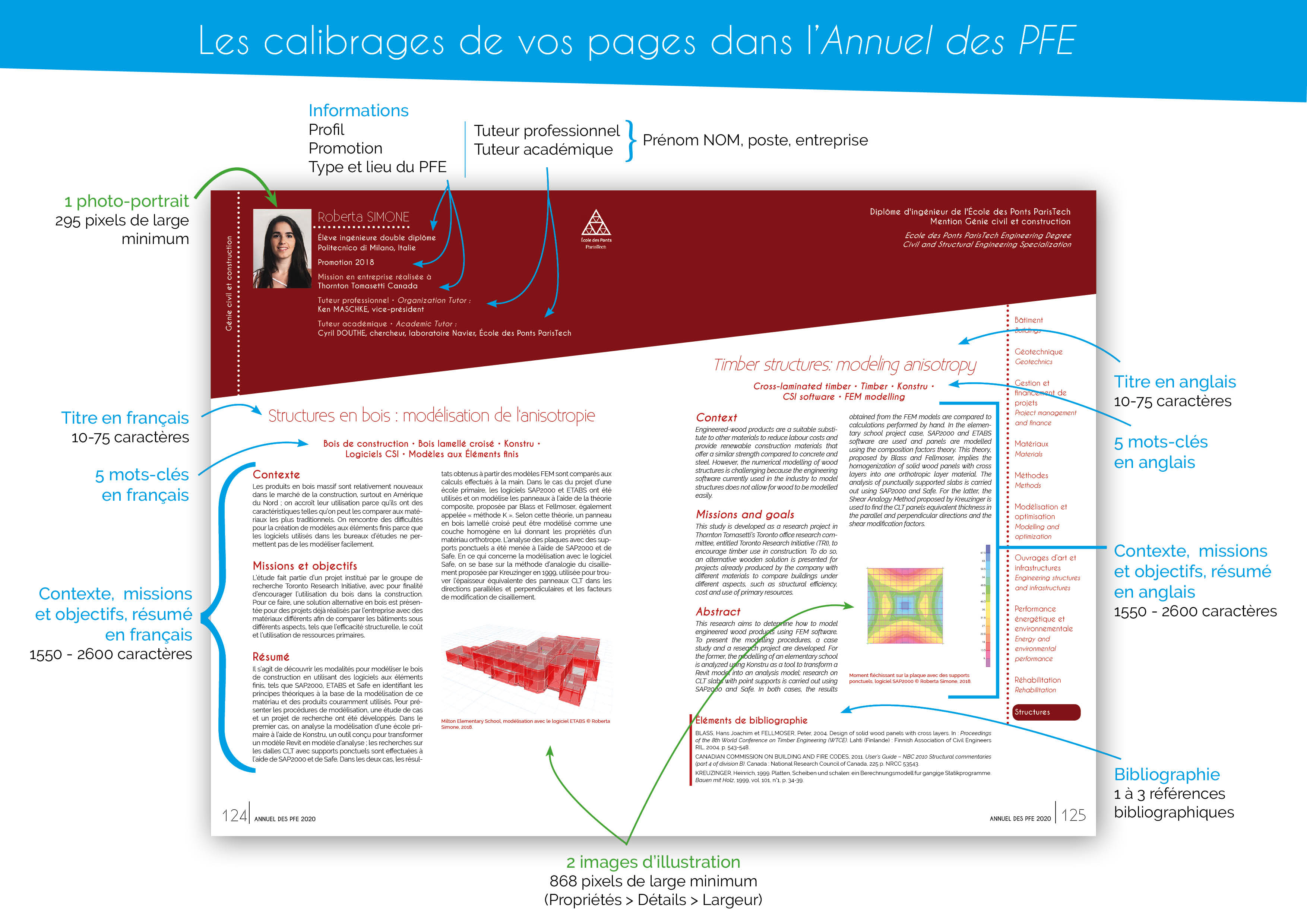 Détail des éléments de calibrage des contenus de l'Annuel des PFE.